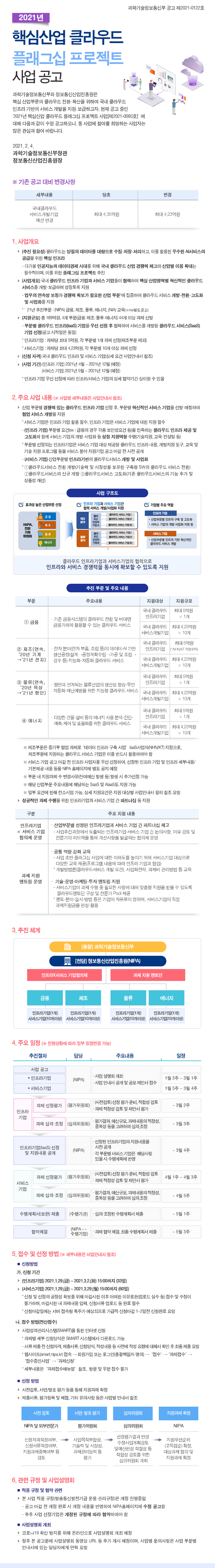 (첨부) 2021년 핵심산업 클라우드 플래그십 프로젝트 사업 공고_수정