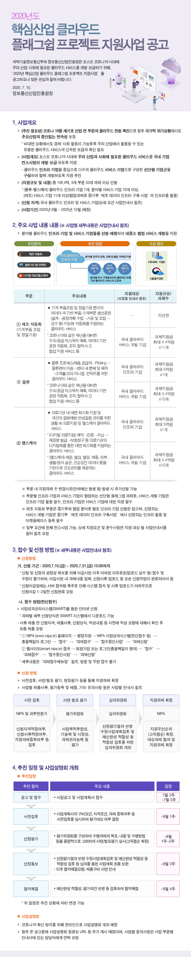 1. 2020년 핵심산업 클라우드 플래그쉽 프로젝트 지원사업 공고(이미지)