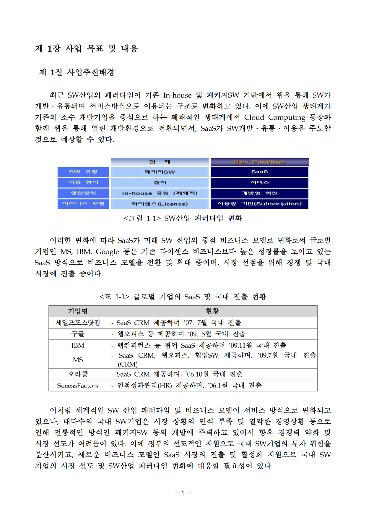 (162)_20111130_지식경제 기술혁신사업(SaaS 활성화 기반구축 사업) 연차보고서