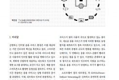 SDN 생태계와 기술 전망