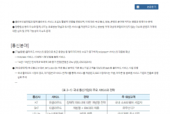 클라우드 서비스가 국내 통신, 방송, 콘텐츠 분야에 미치는 영향