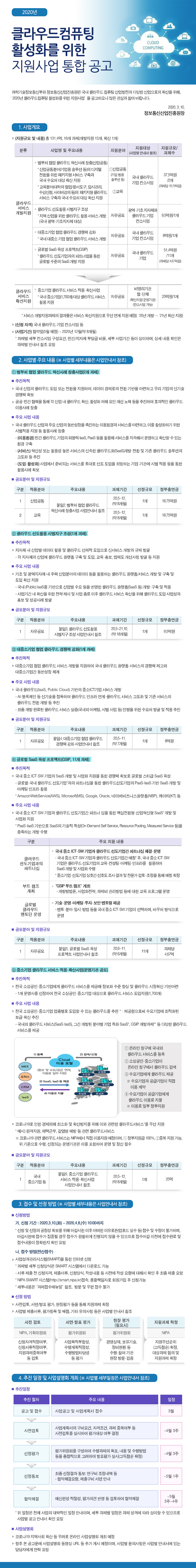 2020년-클라우드컴퓨팅-활성화를-위한-지원사업-통합-공고_(2)
