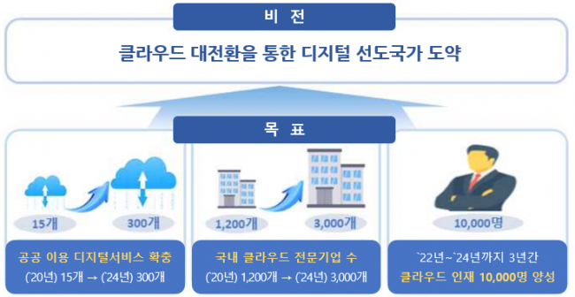 20220106_115105_비전_발전계획2