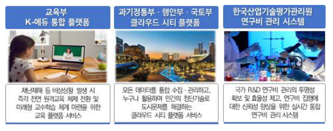 20220107_142709_공공_지원
