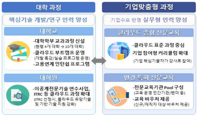 20220107_151726_생태계_교육