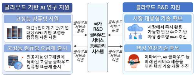 20220107_151835_생태계_인공지능