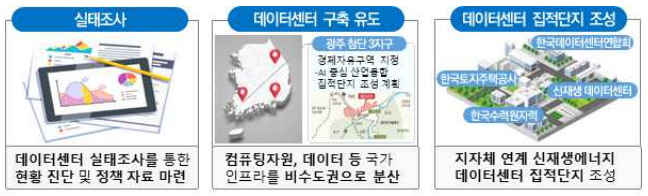 20220107_151943_생태계_데이터센터