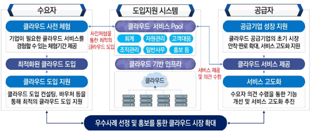 2_민간클라우드_시장확대