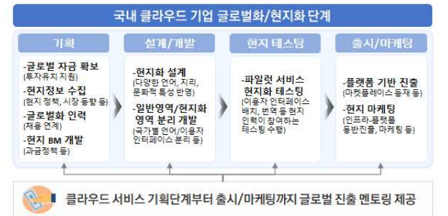 2_민간클라우드_해외_멘토링