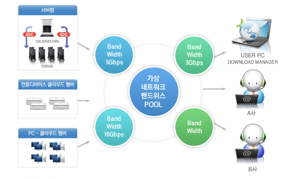 클루넷 CCN 서비스