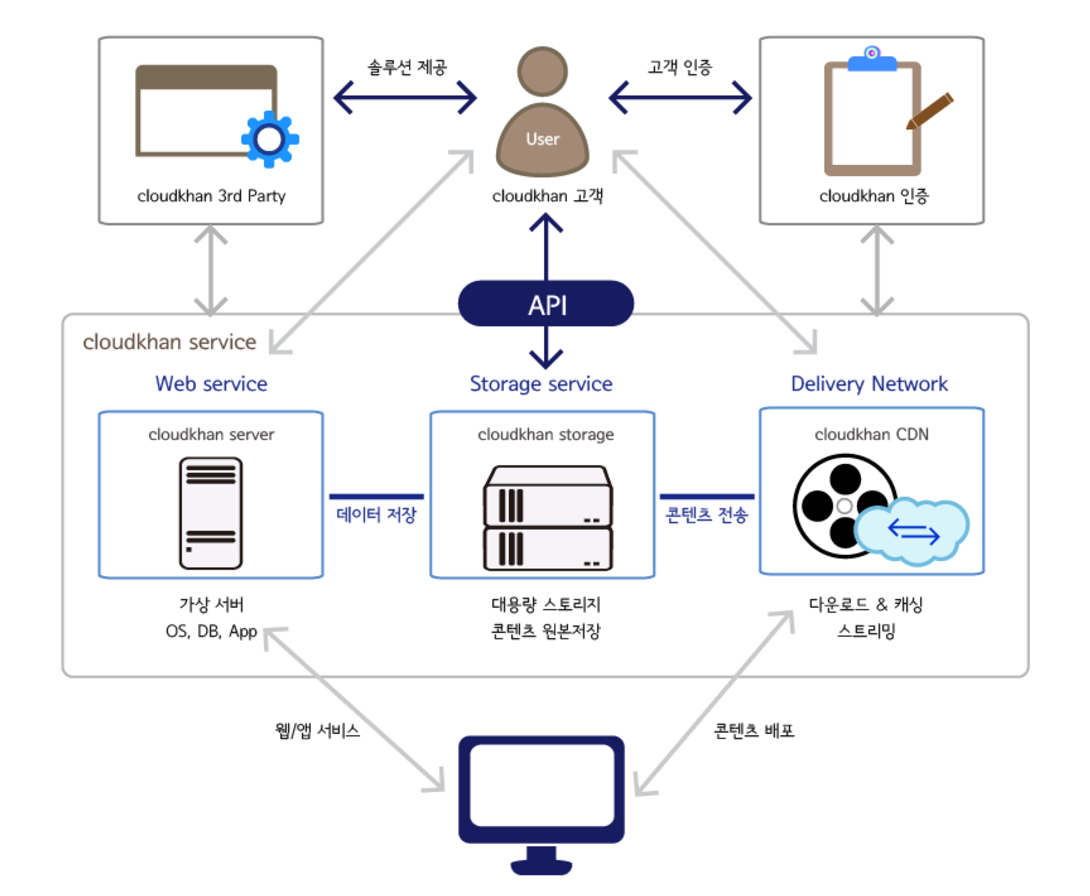 클라우드칸 비즈